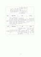 appendicitis (맹장염) case study 9페이지