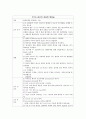 심장질환 진단 검사 3페이지