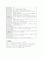 뇌졸중 노인간호케이스 스터디 24페이지