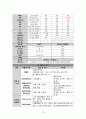 대퇴 골절 간호과정 - 간호진단 5개 / 간호과정 3개 13페이지