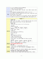 대퇴 골절 간호과정 - 간호진단 5개 / 간호과정 3개 21페이지