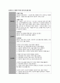 자연분만, 조기파막 간호과정 3개 15페이지