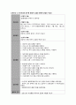 자연분만, 조기파막 간호과정 3개 17페이지