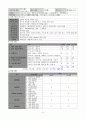 뇌졸중 케이스 - 간호진단 5개, 간호과정 4개 9페이지