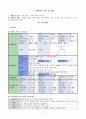 편도선염 케이스 - 간호진단 5개, 간호과정 3개 7페이지