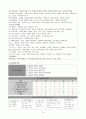 편도선염 케이스 - 간호진단 5개, 간호과정 3개 14페이지