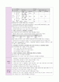 편도선염 케이스 - 간호진단 5개, 간호과정 3개 20페이지