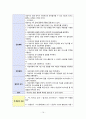 조현병 케이스 - 간호과정 4개 14페이지