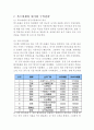 [폭스바겐Volkswagen중국진출 마케팅 성공전략] 폭스바겐 기업분석과 중국진출 마케팅 SWOT,STP,4P전략분석과 폭스바겐 미래전망
  21페이지