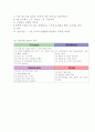 처음처럼 브랜드분석과 SWOT분석 및 처음처럼 현 마케팅전략 분석과 문제점분석, 처음처럼 새로운 마케팅전략 제안 4페이지