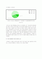 처음처럼 브랜드분석과 SWOT분석 및 처음처럼 현 마케팅전략 분석과 문제점분석, 처음처럼 새로운 마케팅전략 제안 9페이지
