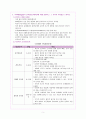 방통대 인간과교육) 주입식 교육관과 성장식교육관을 비교설명,그 교육적 시사점을 논하시오. 에릭슨의 성격발달단계이론을 설명하고 그 교육적시사점에 대해논하시오. 5페이지