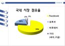 페이스북 Facebook 기업분석企業分析과 페이스북 경영,마케팅전략 성공사례분석및 페이스북 미래전망분석 PPT (발표스피치대본첨부) 11페이지