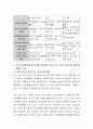 로스만의 지역사회복지 실천모델 3가지를 비교 설명해보고, 요즘 이슈화 되고 있는 지역사회 문제들 중 해결방안을 실천 모델중 하나에 적용해 보십시오. 4페이지