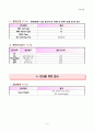 [여성건강간호학실습] 난소낭종(ovarian cyst) 케이스 스터디 9페이지