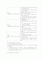 [지역사회간호학] 웃음요법의 역사와 방법 효과 5페이지