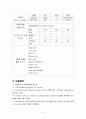수술실 케이스 스터디 - Lobectomy of thyroid, 갑상선 절제술 5페이지