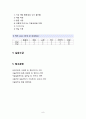 수술실 케이스 스터디 - Lobectomy of thyroid, 갑상선 절제술 9페이지
