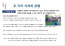 기업문화론_기업계의 이단아 고어사 (인간중심 경영) 18페이지
