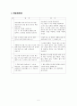 구약석의 - 호세아3장 석의 5페이지