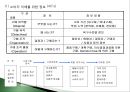 소비자 행동변수와 소비자 행동 모델링,소비자 행동의 이해 4페이지