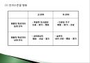 소비자 행동변수와 소비자 행동 모델링,소비자 행동의 이해 13페이지