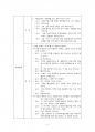 2015년 2학기 놀이지도 중간시험과제물 D형(색 개념, 놀이활동 계획안) 3페이지