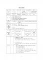 2015년 2학기 놀이지도 중간시험과제물 C형(우리나라 전통 개념, 놀이활동 지도계획안) 2페이지