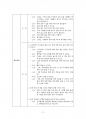 2015년 2학기 놀이지도 중간시험과제물 C형(우리나라 전통 개념, 놀이활동 지도계획안) 3페이지