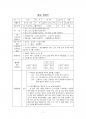 2015년 2학기 놀이지도 중간시험과제물 A형(비교 개념, 놀이활동 지도계획안) 2페이지