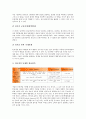 [기업 인터넷][기업][인터넷][기업 인터넷 활용모델][기업 인터넷 환경][PR]기업의 인터넷 활용모델, 기업의 인터넷 환경, 기업의 인터넷 PR, 기업의 인터넷 제품홍보지원, 기업의 인터넷 품질경영전략 분석 6페이지