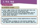 청소년 진로와 학업상담,학업상담의 의미
 12페이지