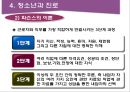 청소년 진로와 학업상담,학업상담의 의미
 20페이지
