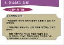 청소년 진로와 학업상담,학업상담의 의미
 21페이지