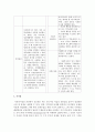 [지역사회복지론 공통] 교재 제3장에 소개된 지역사회복지실천의 ‘관점’과 ‘이론’을 각각 설명하고,  각 관점 및 이론을 비교 - 지역사회복지실천 9페이지