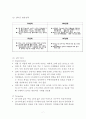 올리브영 기업企業분석과 경영전략분석및 올리브영 마케팅 SWOT,STP,4P전략분석과 올리브영 문제점과 해결방안 7페이지