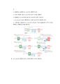 세포 신호전달 과 콜레라 독소 작용 기작 (Cell Signal Transduction and Cholera toxin) 5페이지