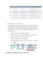 세포 신호전달 과 콜레라 독소 작용 기작 (Cell Signal Transduction and Cholera toxin) 6페이지