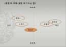 ROMANSON 로만손 기업企業분석과 로만손 경영전략과 글로벌전략 분석과 향후전망연구 PPT 15페이지