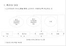 마케팅 커뮤니케이션 3페이지