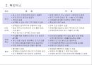 마케팅 커뮤니케이션 4페이지
