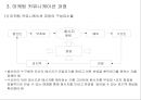 마케팅 커뮤니케이션 5페이지