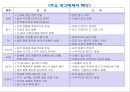 마케팅 커뮤니케이션 12페이지