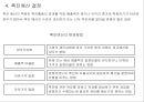 마케팅 커뮤니케이션 14페이지