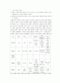 사회복지실천모델 사례분석-5가지모델근거 6페이지