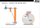 BlackBerry 블랙베리 興亡盛衰[흥망성쇠]와 전략적戰略的 시사점 9페이지