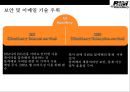 BlackBerry 블랙베리 興亡盛衰[흥망성쇠]와 전략적戰略的 시사점 13페이지