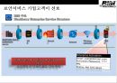 BlackBerry 블랙베리 興亡盛衰[흥망성쇠]와 전략적戰略的 시사점 14페이지