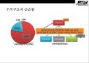 BlackBerry 블랙베리 興亡盛衰[흥망성쇠]와 전략적戰略的 시사점 25페이지