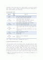[아동복지론]Erikson의 사회.정서 발달 8단계와 Piaget의 인지(언어) 발달 4단계, Freud의 심리성적 발달 단계를 각각 기술하시오 4페이지